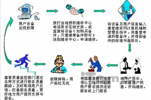 上海市威恒指纹锁售后服务热线2022已更新(今日/更新)