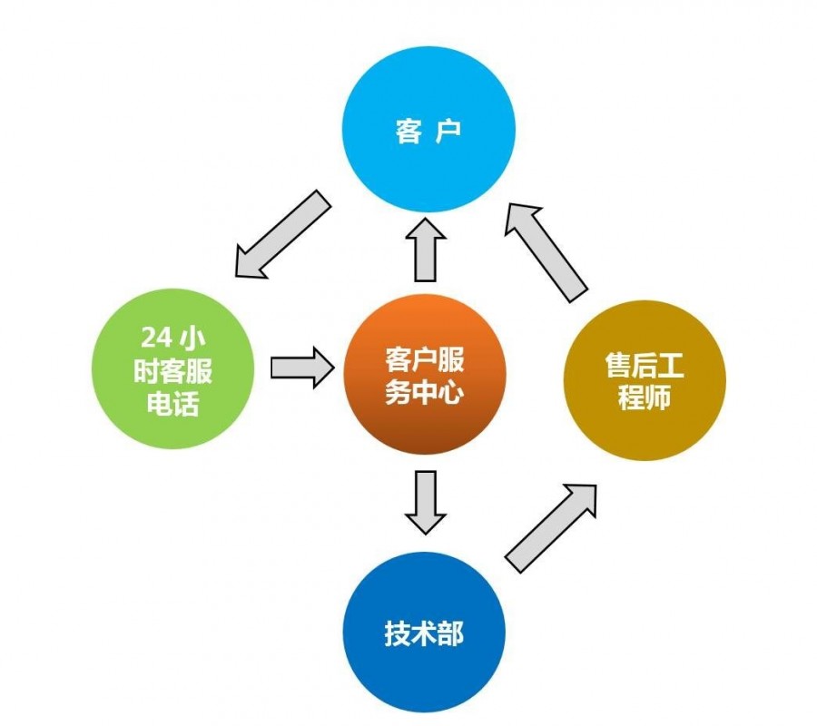 杭州斯密壁挂炉24小时全国各区域售后服务7X24小时服务电话客服热线电话2022已更新(今日/更新)