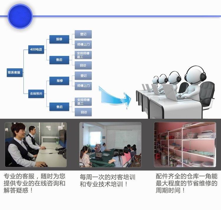 YVSTON锅炉客服网点2022售后维修电话400热线电话—2022(全国统一新网点)服务中心