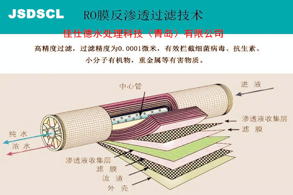 反渗透阻垢剂作用YF790提高产水量和脱盐率