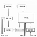 湖北宜昌TDLAS激光气体在线分析仪