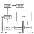 钢铁行业中使用TDLAS激光氧含量在线气体分析仪